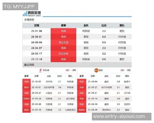 2014年8月5日曼联与利物浦的对决结果揭晓谁是胜者